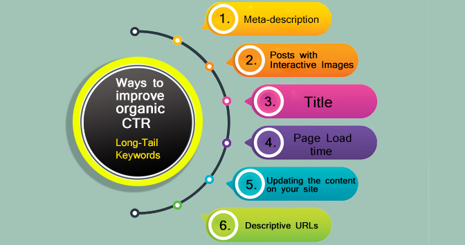 Ways to improve organic CTR: