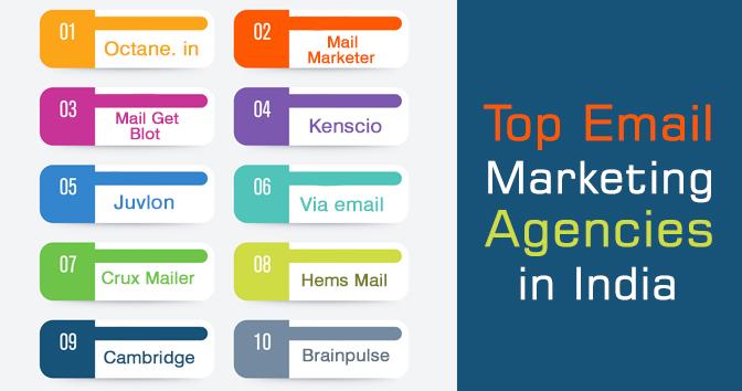Top Email Marketing Agencies in India
