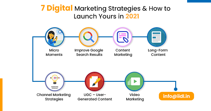 7 Digital Marketing Strategies for 2023 – How to Launch Your Business in 2023