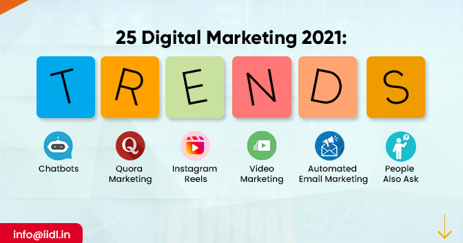 Top 25 Digital Marketing Trends in 2023: Latest Trends You Must Know