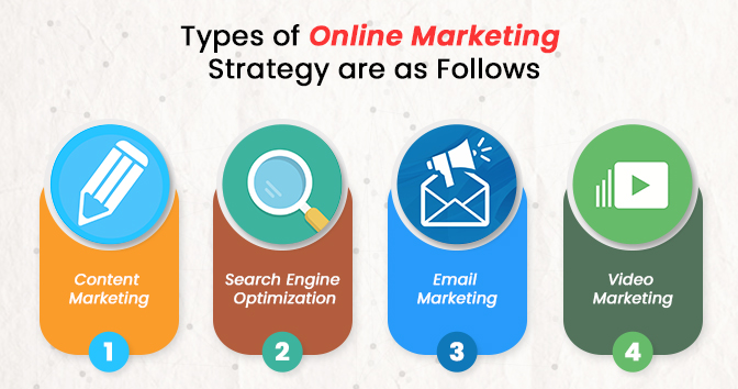 What is digital marketing and how its strategy works. 