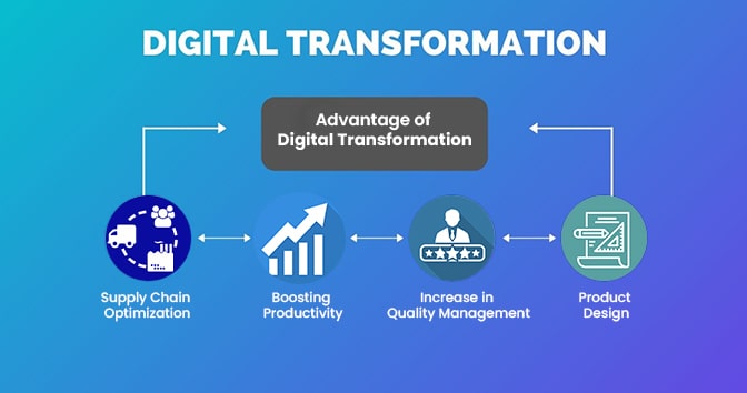 Learn-What-are-some-of-the-advantages-of-digital-transformation-in-the-automobile-industry