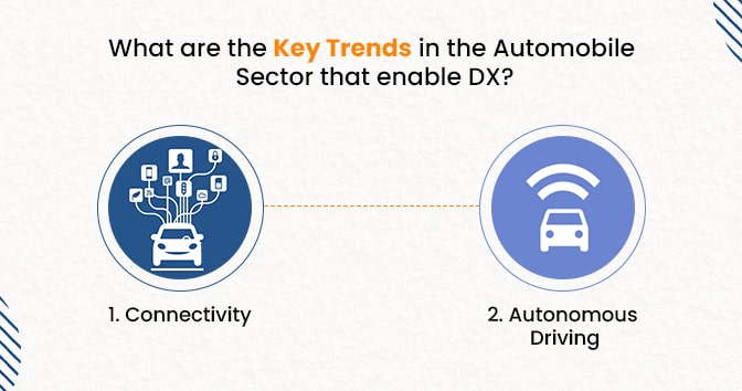 Learn-What-are-the-key-trends-in-the-automobile-sector-that-enable-DX