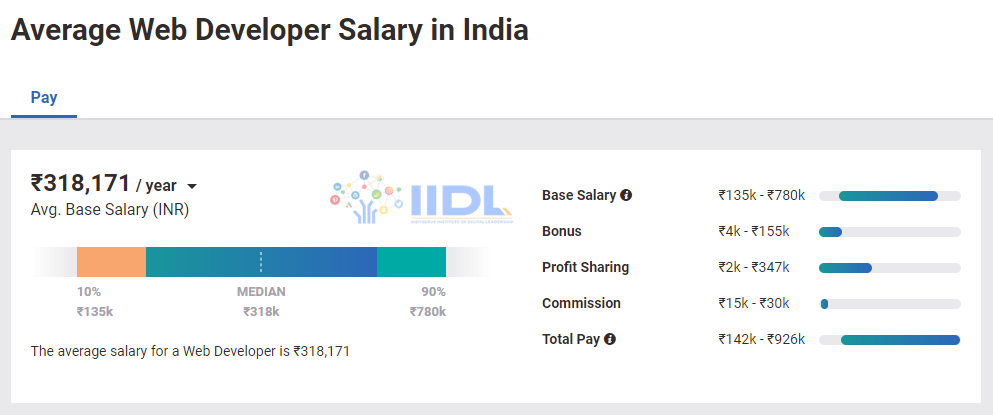 web developer salary