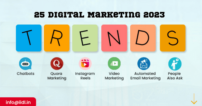 Digital Marketing Trends in 2023