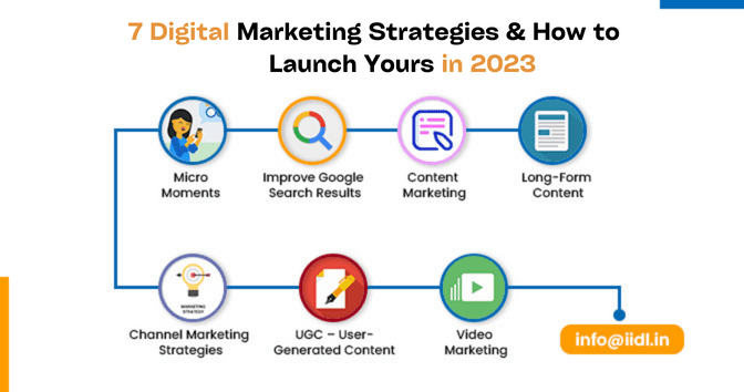 7 Digital Marketing Strategies for 2023 - Latest Update IIDL